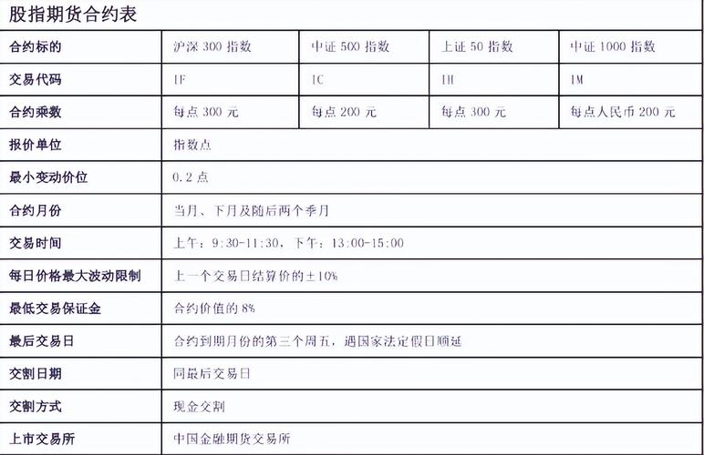 沪深300股指期货介绍：成份股选取规则、合约月份及交易日等
