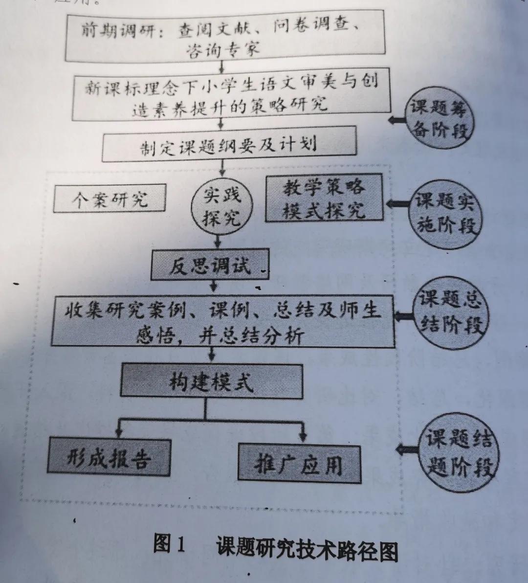 思路与研究方法_研究思路指的是什么_研究思路的意思