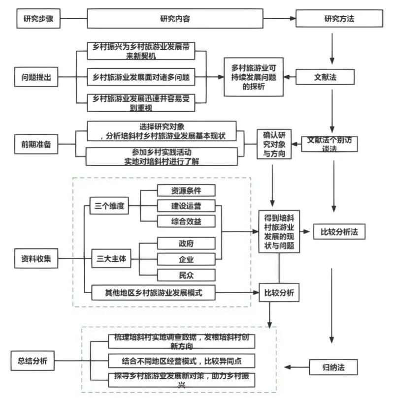 思路与研究方法_研究思路的意思_研究思路指的是什么