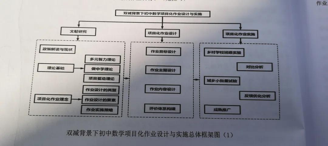 研究思路指的是什么_研究思路的意思_思路与研究方法