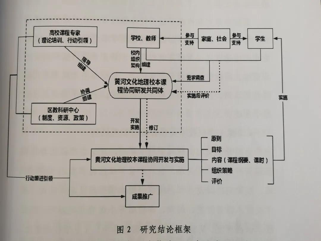 思路与研究方法_研究思路的意思_研究思路指的是什么