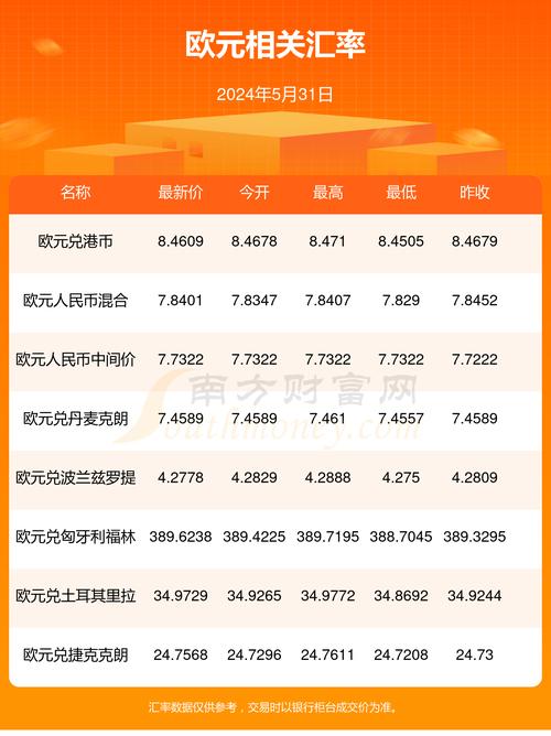 欧元汇率情况_欧元汇率走势图k线_欧元对人民币汇率历史走势图