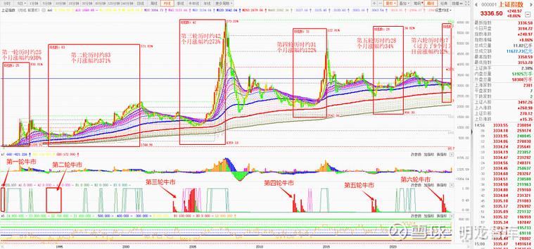  10月9日大盘走势分析 __股票震荡幅度大