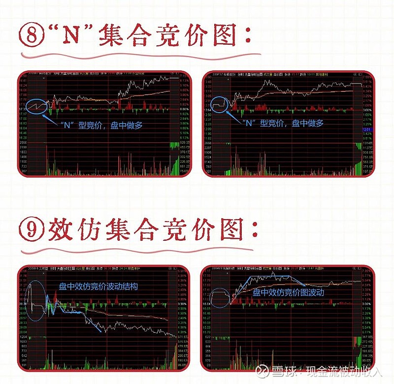 A股集合竞价图形分析_股票为什么开盘没有集合竞价_集合竞价阶段划分与观察要点
