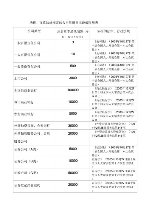 公司注册没有注册资金_公司注册资本最低限额_设立股份有限公司条件