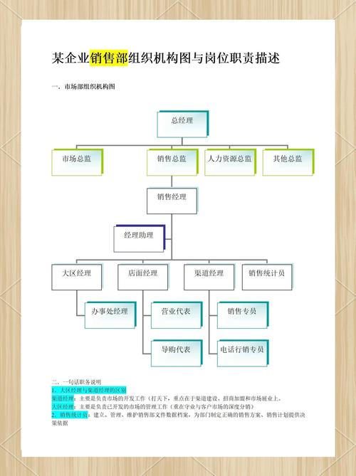 市场营销的主要工作是什么_市场营销主要工作内容职责_市场营销人员工作职责