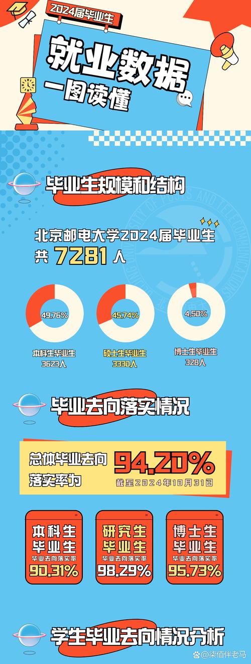 高校毕业生就业创业政策_应届毕业生社保限制_一次性缴纳养老保险
