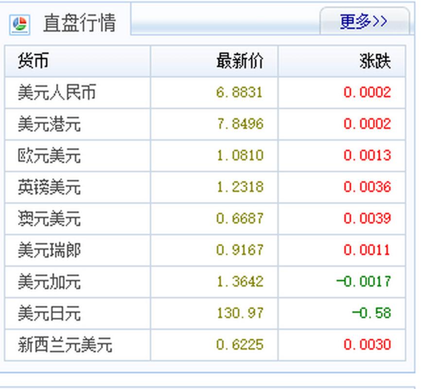 人民币汇率中间价查询_人民币对美元汇率中间价下跌_美金对人民币的汇率中间价