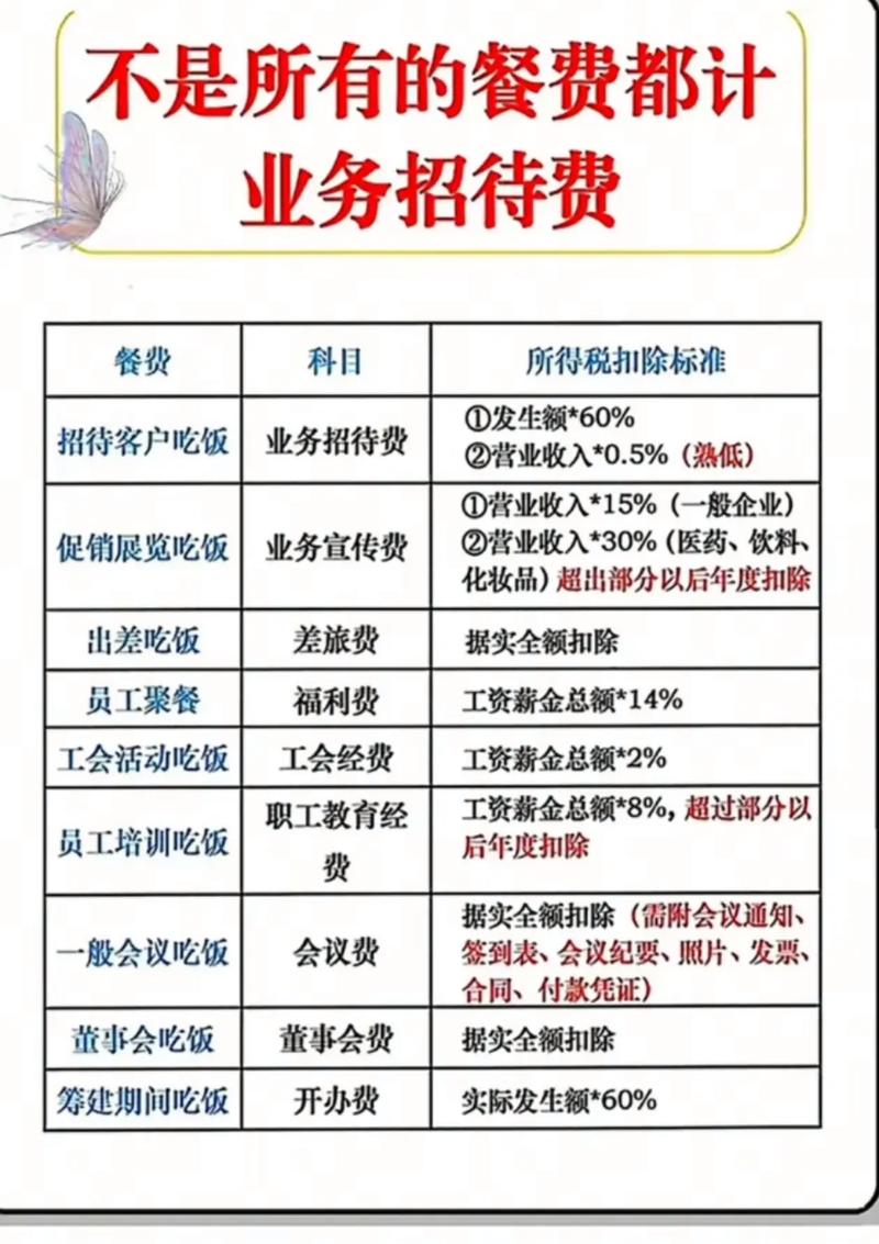 业务招待费扣除标准详解：如何扣？咋确认收入基数？筹建期咋算？