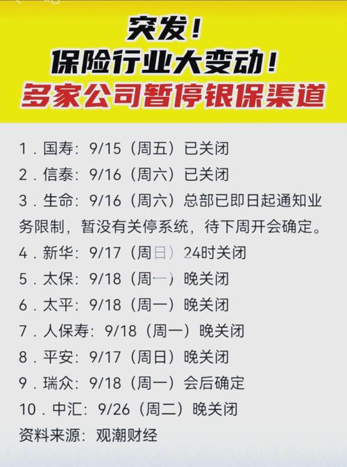 什么是保险预定利率_3.5%储蓄险下架_3.0%预定利率保险