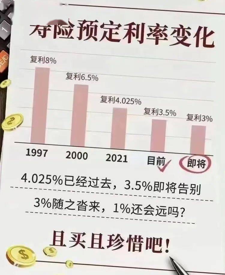 什么是保险预定利率_3.5%储蓄险下架_3.0%预定利率保险
