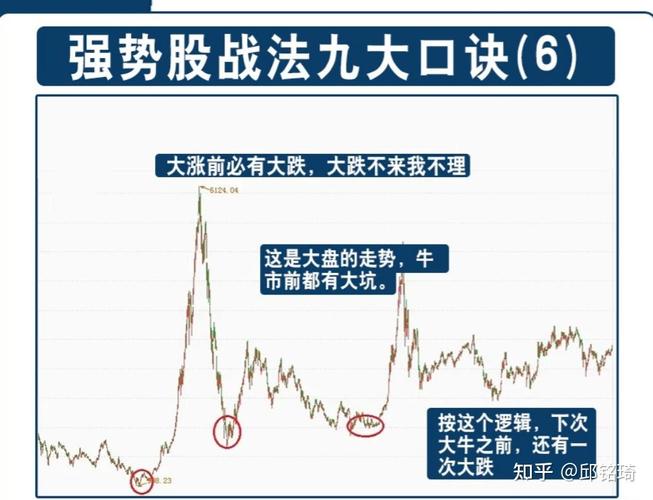 股民交易境界_股票怎么操作高送转_股民交易阶段