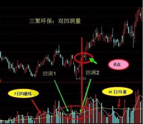 股票怎么操作高送转_股民交易境界_股民交易阶段