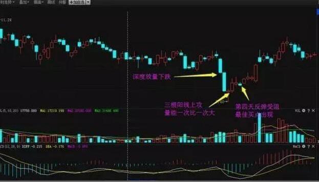 股民交易境界_股民交易阶段_股票怎么操作高送转