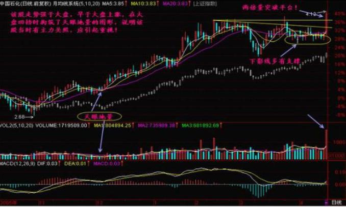 股民交易阶段_股票怎么操作高送转_股民交易境界