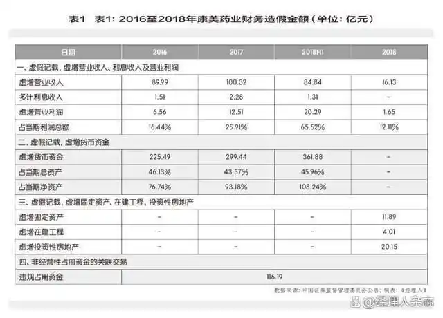 康美药业破产重组_马兴田退出ST康美_广发证券康美事件后发展前景