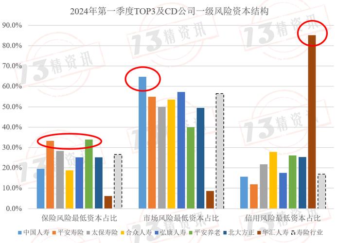 关于保险市场表述正确的是_表述保险正确市场是什么_保险市场表现出的独有特征有