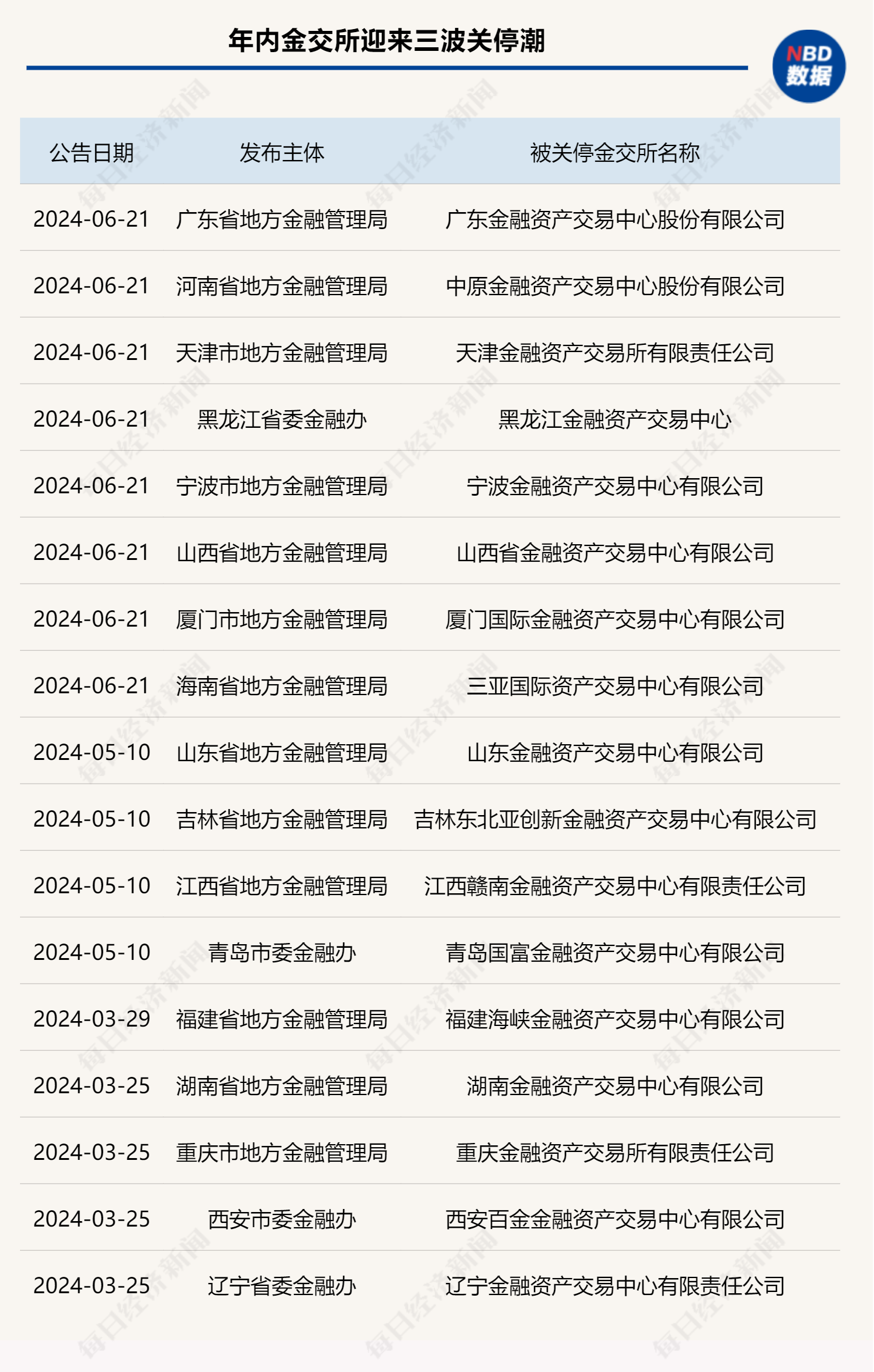 金融国有资产管理办法_金交所关停潮_非标债权市场规范