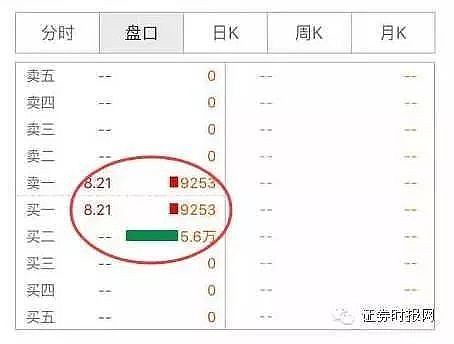 上交所收盘交易机制修订_收盘集合竞价规则调整_股票为什么开盘没有集合竞价