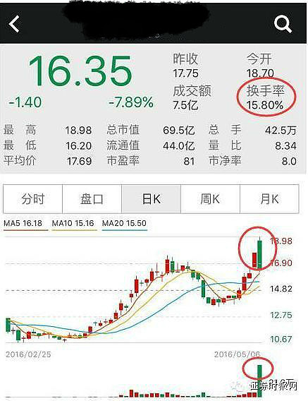 上交所收盘交易机制修订_收盘集合竞价规则调整_股票为什么开盘没有集合竞价