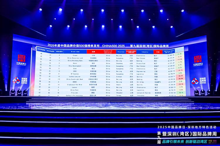 2025长三角地区上市公司品牌价值榜_2025中国上市公司品牌价值榜分析报告_中国地产品牌价值10强