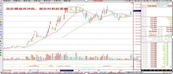 价值投资长期持有_万科长期投资案例_股票怎么操作高送转