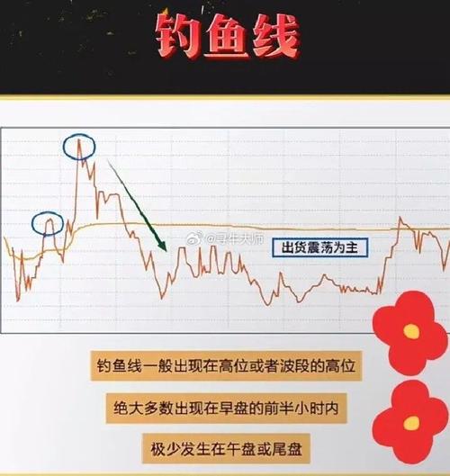 股票怎么操作高送转_价值投资长期持有_万科长期投资案例