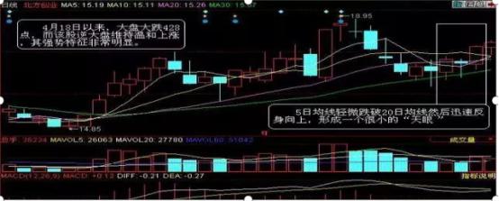 股票怎么操作高送转_万科长期投资案例_价值投资长期持有