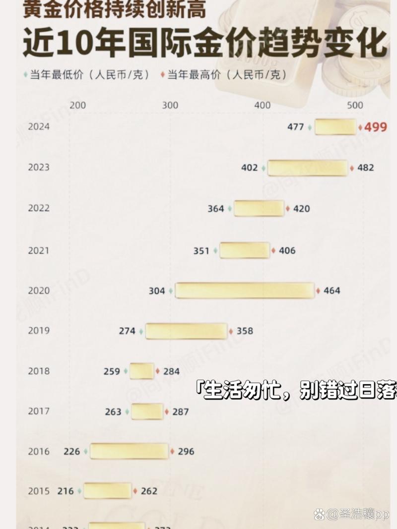 数据如何消除通货膨胀 以某某年为不变价格_通货膨胀率对黄金价格的影响_经济数据