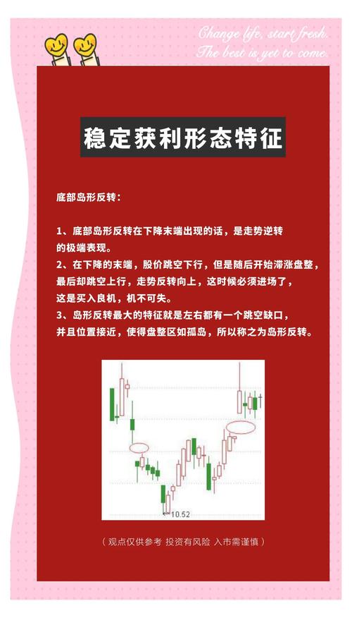 股市岛形反转形态解析，本次究竟是顶部还是底部？