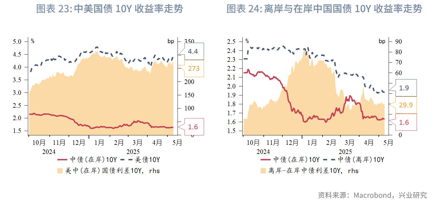 中美高层会面后金融市场动态_外汇利率调整有什么影响_各国经济形势及金融政策