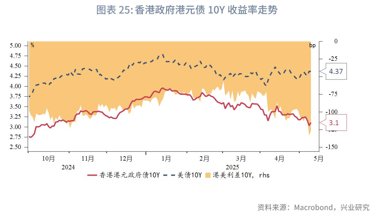 各国经济形势及金融政策_外汇利率调整有什么影响_中美高层会面后金融市场动态