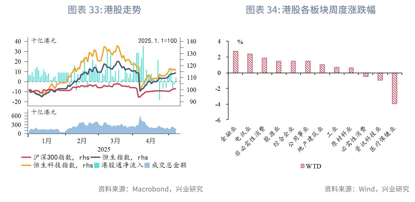 外汇利率调整有什么影响_中美高层会面后金融市场动态_各国经济形势及金融政策