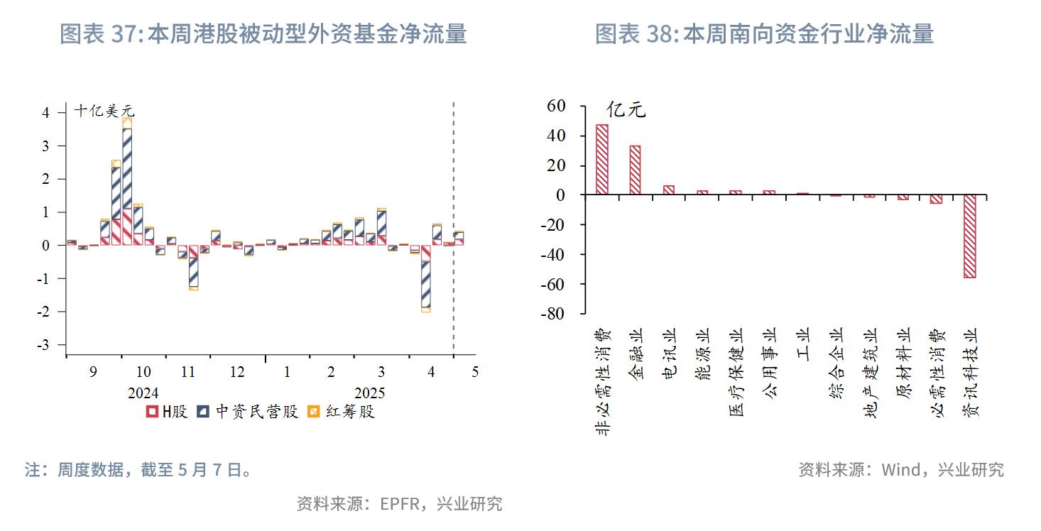 各国经济形势及金融政策_中美高层会面后金融市场动态_外汇利率调整有什么影响
