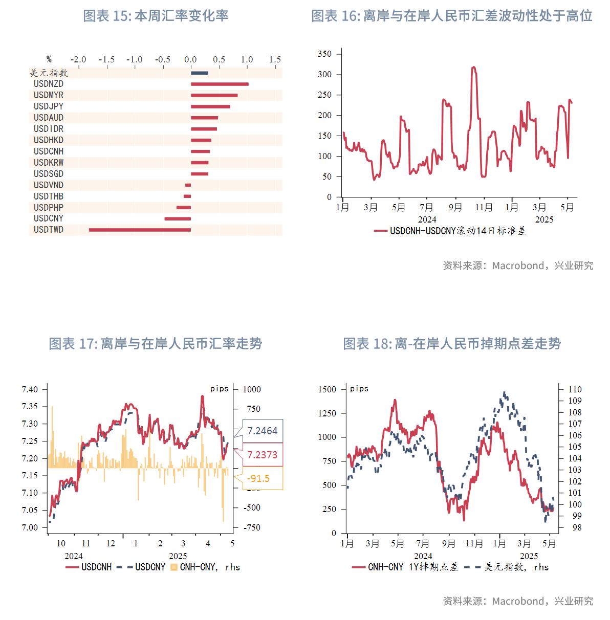 各国经济形势及金融政策_外汇利率调整有什么影响_中美高层会面后金融市场动态
