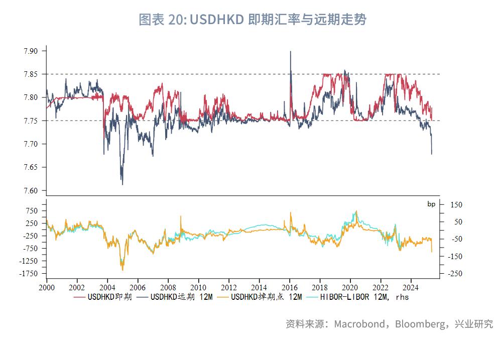 外汇利率调整有什么影响_各国经济形势及金融政策_中美高层会面后金融市场动态
