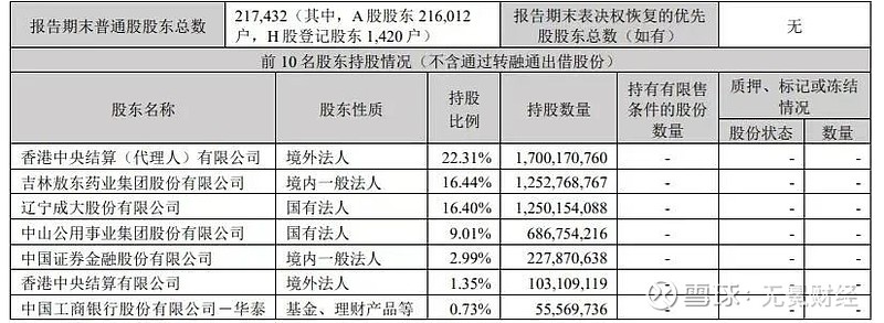 辽宁成大拟处置广发证券3%股份，股权结构或生变？