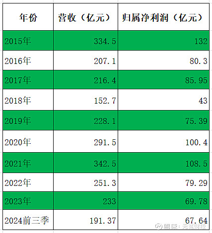 广发证券康美事件后发展前景_广发证券第二大股东辽宁成大处置3%股份_吉林敖东是否会接盘广发证券股权争夺战
