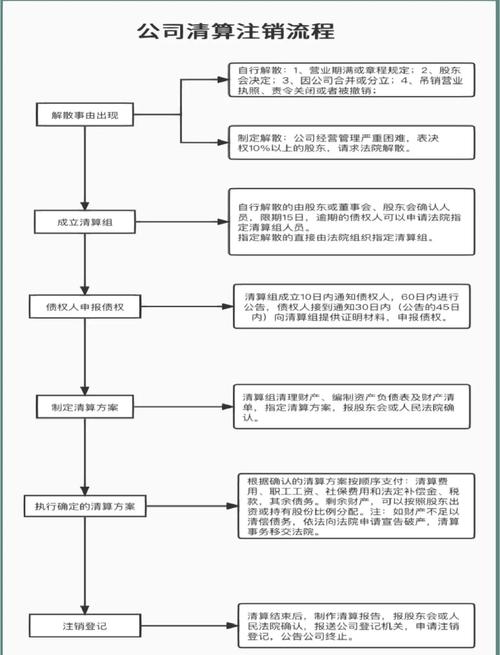 注销公司流程步骤_注销公司费用标准_北京注销公司流程及费用