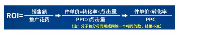直通车思维体系框架_直通车推广技巧与策略_直通车计划权重连带法