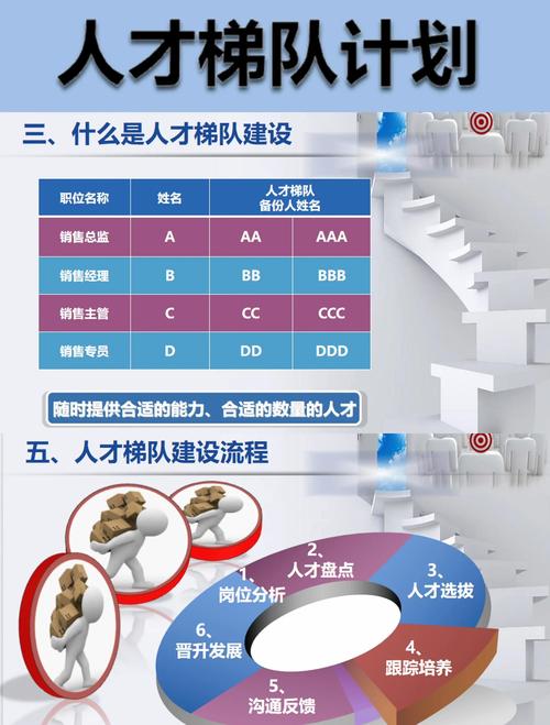 建筑企业管理问题_施工企业人力资源管理制度_施工企业应收账款管理