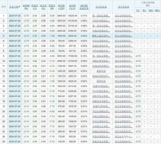 中信证券复兴门外大街营业部_中信证券股份有限公司北京复外大街证券营业部_中信证券复兴门营业部