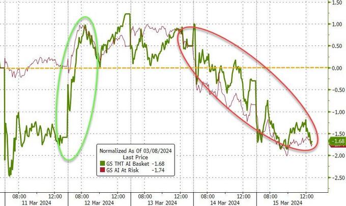 每个月的股指交割日是哪一天_三巫日对美股指的影响_芯片股指连挫英伟达惊险十周连涨