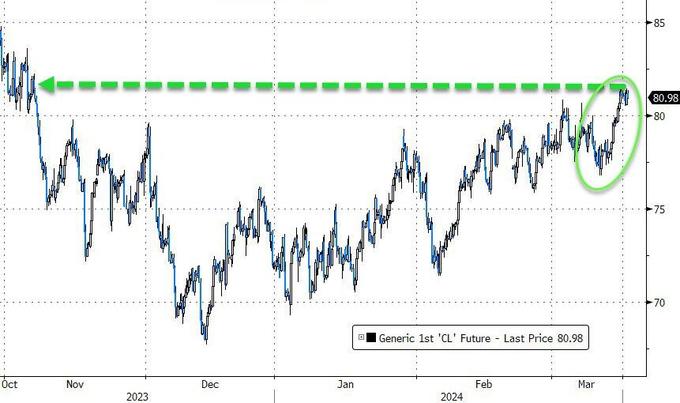 三巫日对美股指的影响_每个月的股指交割日是哪一天_芯片股指连挫英伟达惊险十周连涨