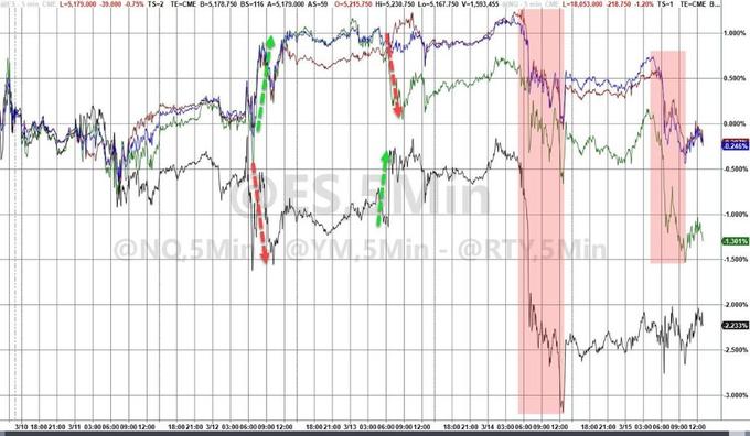 芯片股指连挫英伟达惊险十周连涨_每个月的股指交割日是哪一天_三巫日对美股指的影响