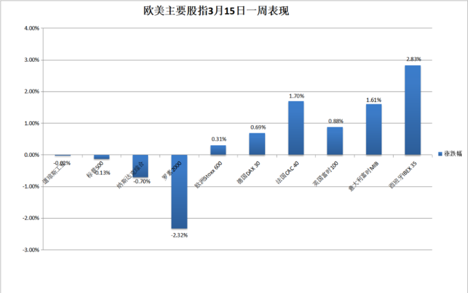 芯片股指连挫英伟达惊险十周连涨_三巫日对美股指的影响_每个月的股指交割日是哪一天