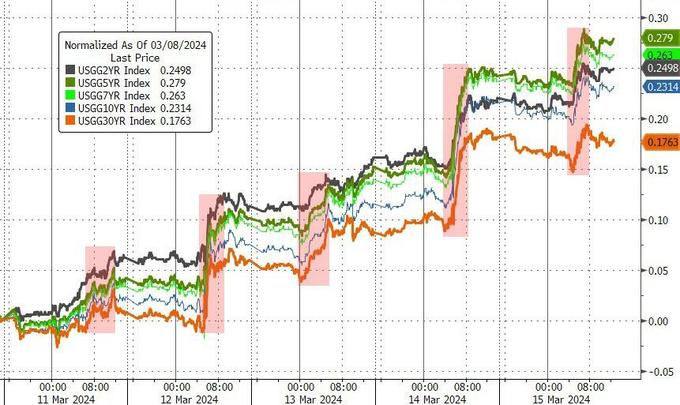 每个月的股指交割日是哪一天_三巫日对美股指的影响_芯片股指连挫英伟达惊险十周连涨
