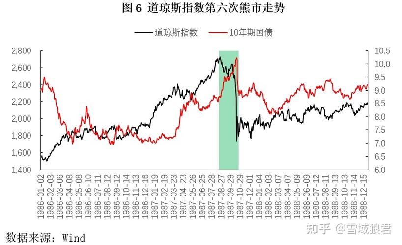 美国原始股上市能翻多少倍_熊市投资机会_巴菲特彼得林奇弱市操作