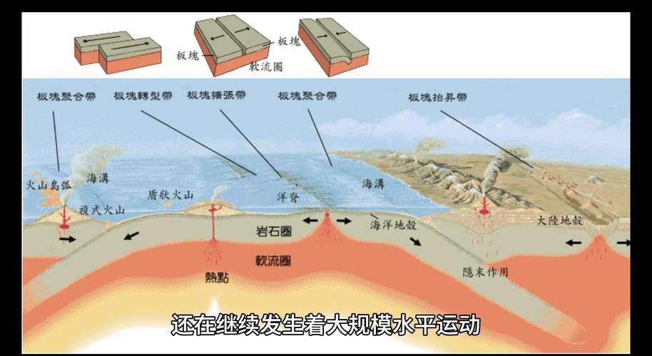 板块构造地体_板块构造学说面临的挑战_地体构造