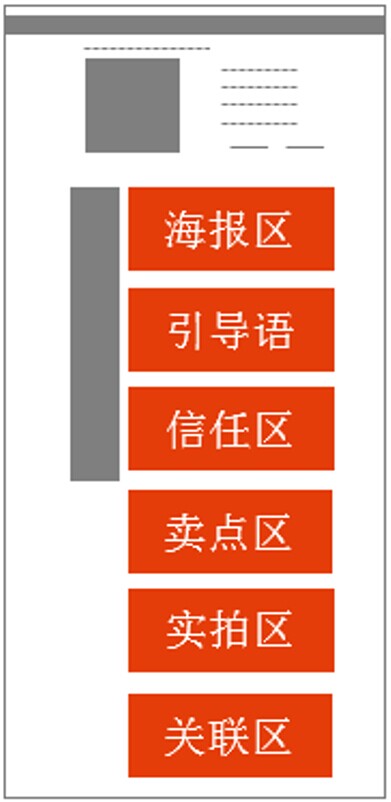 直通车计划权重连带法_直通车质量得分优化_直通车点击率提升技巧